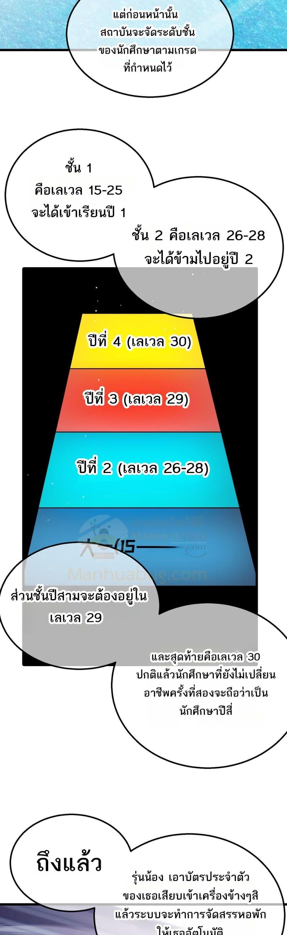 อ่านการ์ตูน My Passive Skills Are Invincible 34 ภาพที่ 66