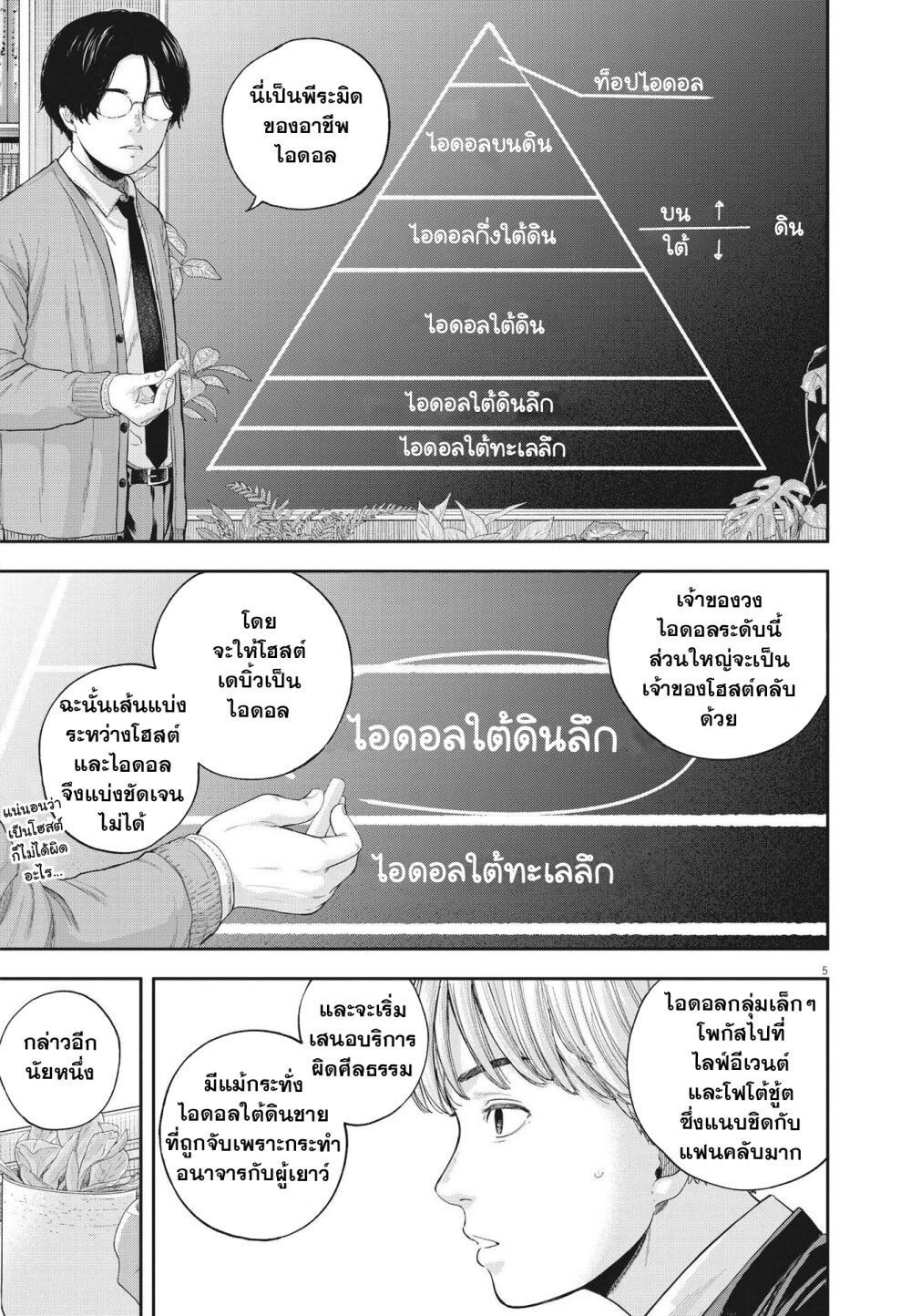 อ่านการ์ตูน Yumenashi-sensei No Shinroshidou 7 ภาพที่ 5