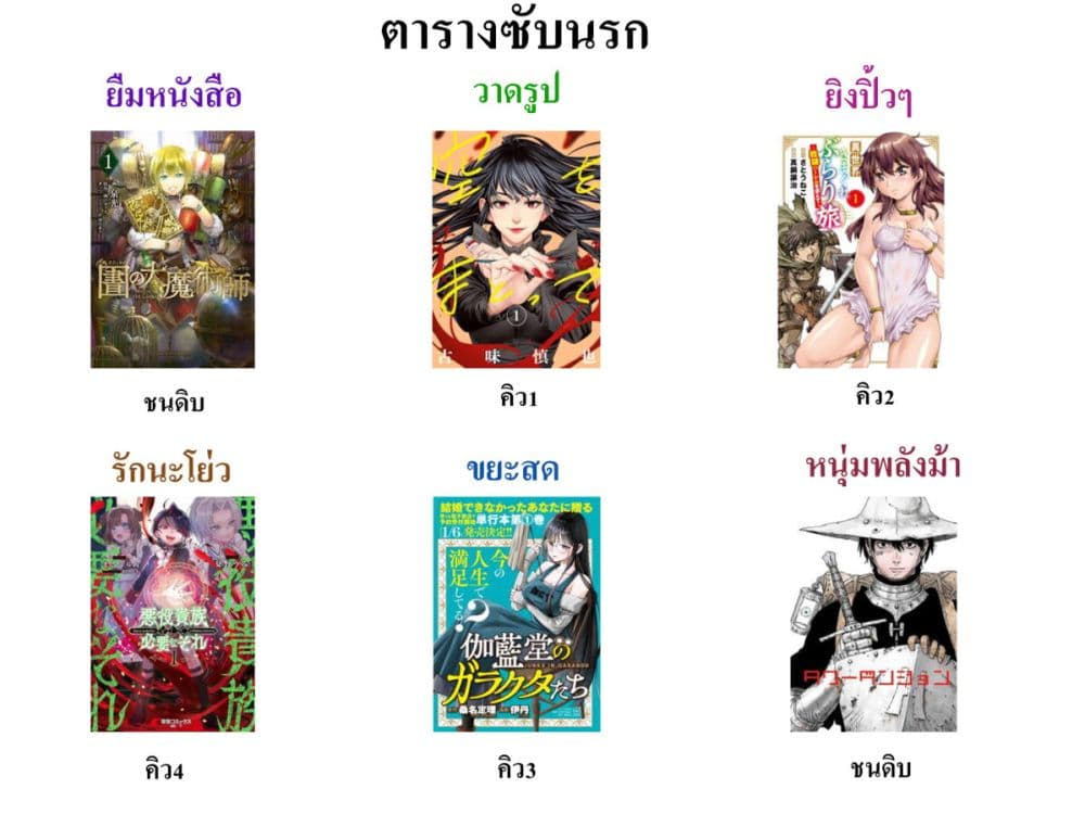 อ่านการ์ตูน That Is Needed for a Villainous Aristocrat 8 ภาพที่ 31