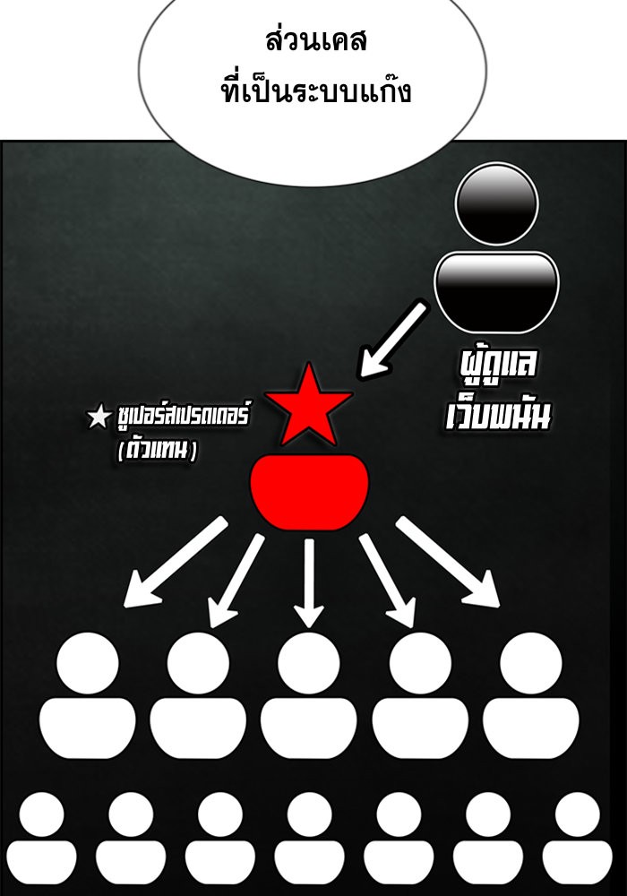 อ่านการ์ตูน True Education 91 ภาพที่ 83