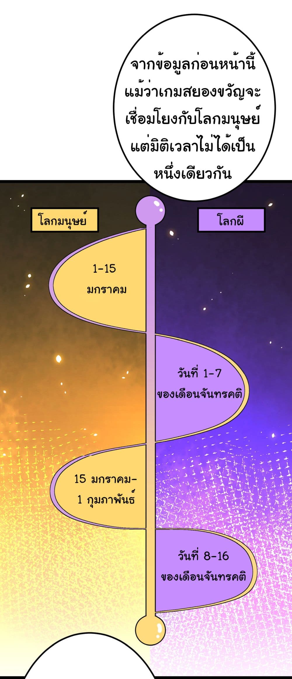 อ่านการ์ตูน Start with Trillions of Coins 110 ภาพที่ 39